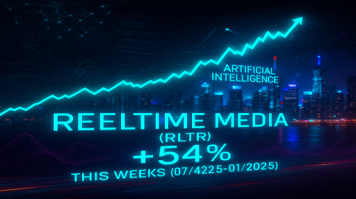 ReelTime's RLTR Soars 54% in One Week, Outperforming Every Major AI Stock as Investors Embrace "Reel Intelligence"