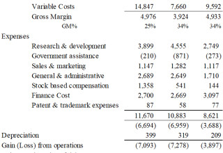 Electrovaya, Inc., Monday, December 5, 2022, Press release picture