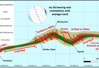 Mawson Gold Limited, Wednesday, July 5, 2023, Press release picture