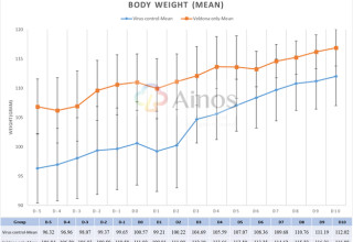 Ainos, Inc., Friday, September 30, 2022, Press release picture