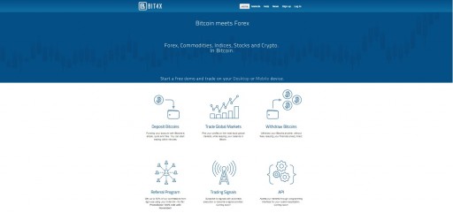 Bitcoin CFD Trading Platform Bit4x Launches New Clients Account Manager and Generous Referral Program