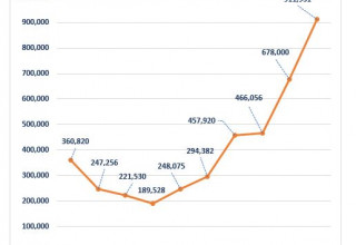 Georgian Wine Imports Carry Momentum Into 2021 With Six Years 30%+ Average Year-Over-Year Growth