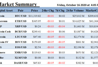 ALT 5 Sigma, Inc., Friday, October 16, 2020, Press release picture