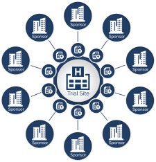 Site-Centric Software for Clinical Trial Document and Data Management