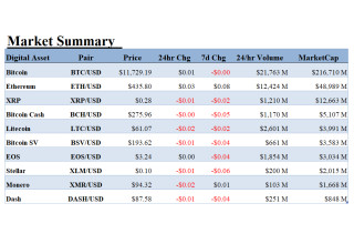ALT 5 Sigma, Inc., Monday, August 31, 2020, Press release picture