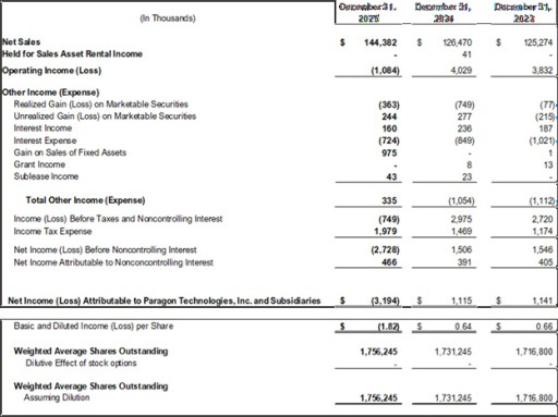 Paragon Technologies News Release