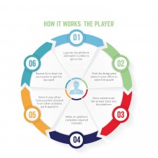 Cybersecurity Scavenger Hunt