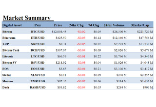 Alt 5 Sigma, Inc., Tuesday, August 18, 2020, Press release picture