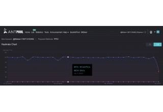 BitDeer.com's Success is Based on Consistent Transparency to Customers
