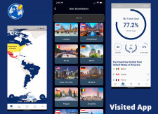 Most Visited Beer Destinations