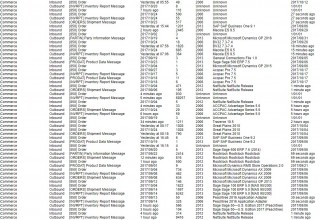 BigCommerce order data