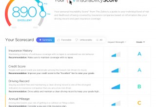 Insurability Scorecard from The Zebra