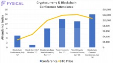 Fysical Conference Attendance Chart