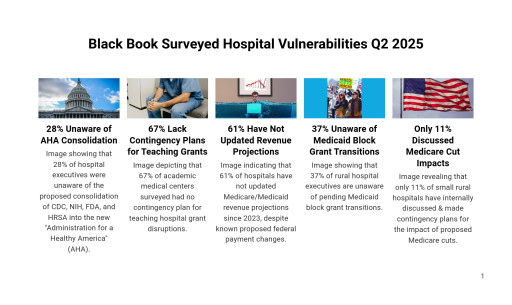Hospitals in the Line of Fire: Black Book Releases Urgent Federal Policy Risk Report for 2025-2026