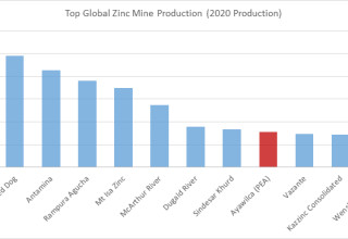 Tinka Resources Ltd., Thursday, October 14, 2021, Press release picture