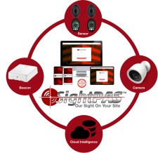 SightPAS Ecosystem
