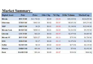 ALT 5 Sigma, Inc., Monday, August 24, 2020, Press release picture