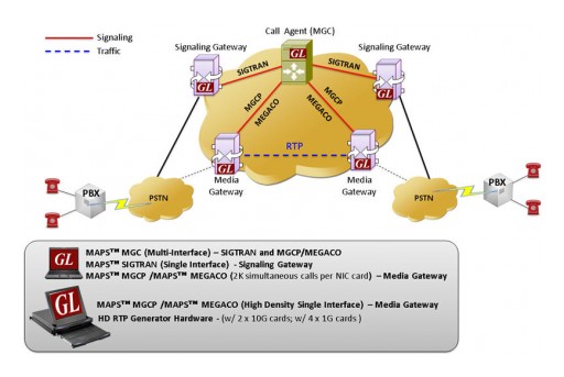 GL Announces  Multi-Interface Media Gateway Controller