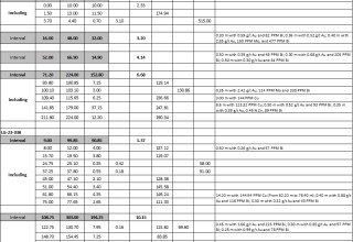 Reyna Gold Corp, Thursday, July 27, 2023, Press release picture