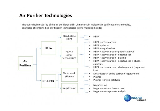 Innova Research Was Invited to Speak at China Air Purification Expo (CAPE)
