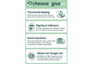 Chewse to Give Program