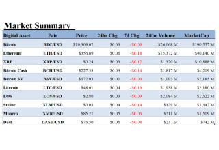 ALT 5 Sigma, Inc., Wednesday, September 9, 2020, Press release picture