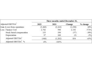 Electrovaya, Inc., Monday, February 13, 2023, Press release picture