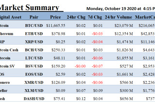 ALT 5 Sigma, Inc., Monday, October 19, 2020, Press release picture