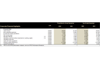 Cerrado Gold Inc., Monday, April 17, 2023, Press release picture