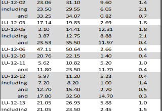 Grid Metals Corp., Tuesday, March 28, 2023, Press release picture