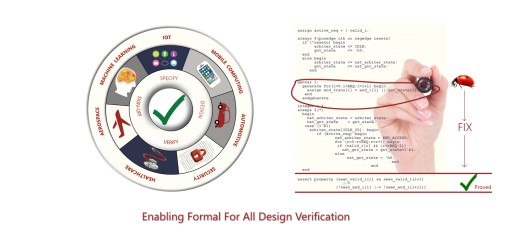 Axiomise Announces Partnership With Mentor