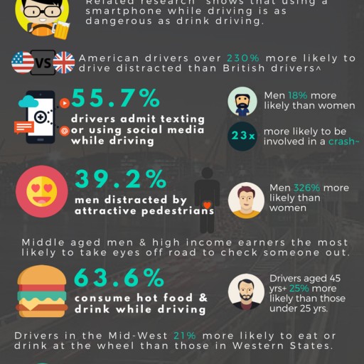Survey Reveals Social Media, Selfies & Good Looks Distract American Drivers