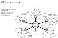 AcceleRoute's Switch Designs Remedying Major Routing Problems of Legacy Networks.