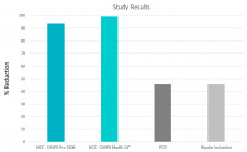 CASPR Effectiveness vs. Competitors