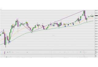 Day Trading Software Day Trading Company