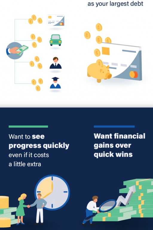 Which Debt Payoff Method is Better: Debt Snowball or Avalanche?