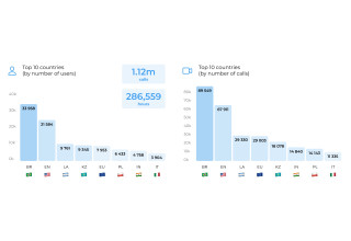 Bitrix24 Video Call Study