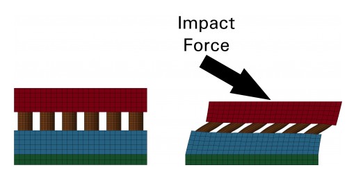 DRI and 6D Helmets Win NFL's Head Health Challenge III