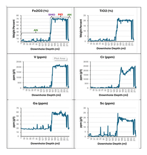 Temas Commences Valuable Re-Assay Program at La Blache