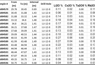 Grid Metals Corp., Tuesday, March 28, 2023, Press release picture