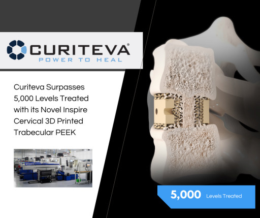 Curiteva Surpasses 5,000 Levels Treated with Its Novel Inspire Cervical 3D Printed Trabecular PEEK