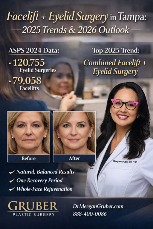 Facelift + Eyelid Surgery in Tampa: Gruber Plastic Surgery Shares 2025 Planning Insights on Natural Results and Popular Procedure Pairings