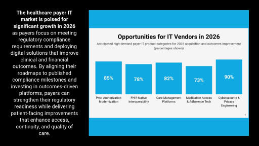 Healthcare Payer IT in 2026: Digital Prior Authorization, Enforceable Transparency, and Outcomes-Driven Platforms Spark a New Acquisition Race
