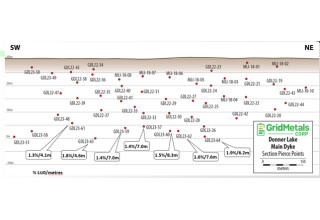 Grid Metals Corp., Tuesday, July 18, 2023, Press release picture