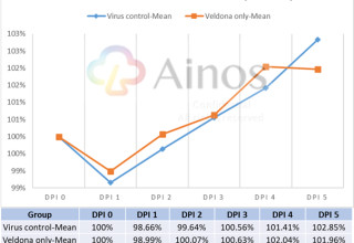 Ainos, Inc., Friday, September 30, 2022, Press release picture