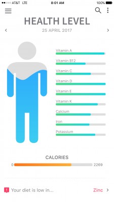 Sustainabody Health Level / Home Page