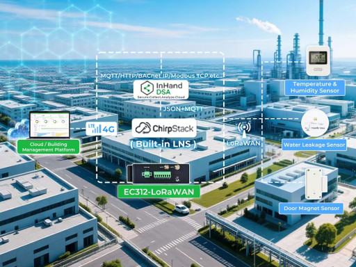 Smart Building Environmental Monitoring With EC312-LoRaWAN Gateway