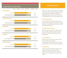 TSS Photography Top Service Franchise