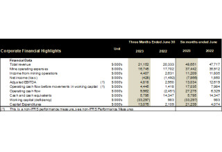 Cerrado Gold Inc., Thursday, August 24, 2023, Press release picture