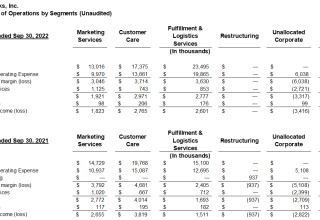 Harte Hanks, Inc., Thursday, November 10, 2022, Press release picture